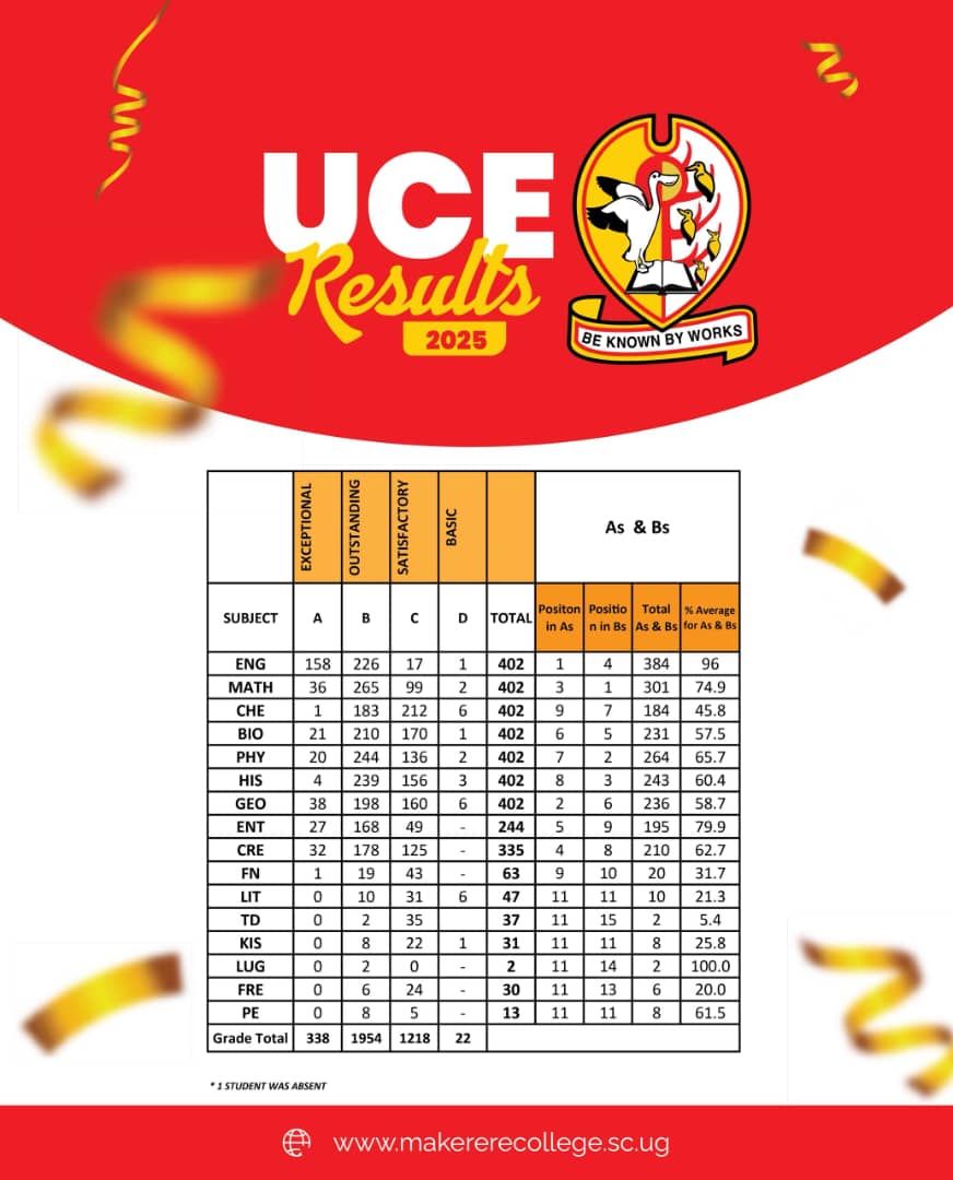 UCE Results 2025 – Outstanding Performance