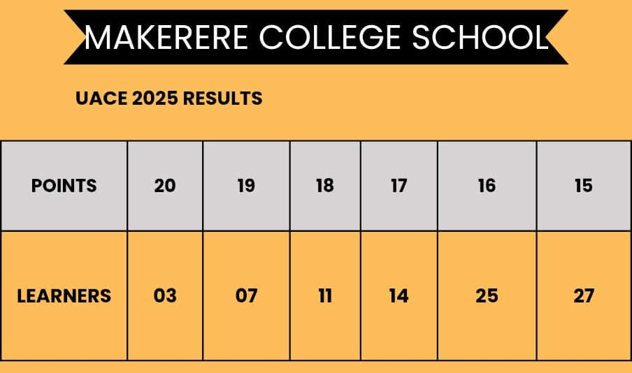 Celebrating Excellence at Makerere College School!